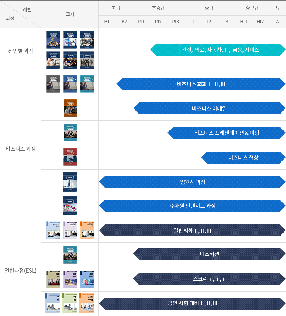 교육프로그램안내